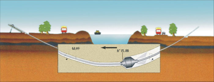 大宁非开挖